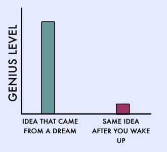 dream idea